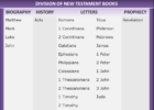 Discover Every Book of the New Testament: A Comprehensive Guide