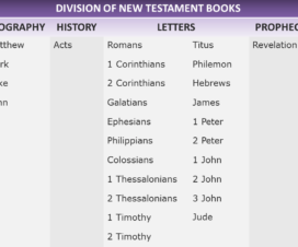 List of Books of the NT